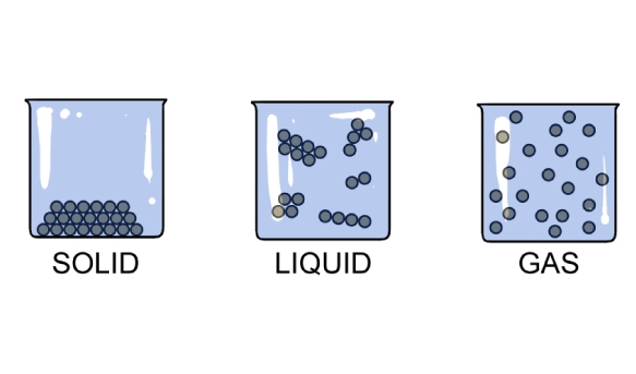 States Of Matter Quiz Questions And Answers   New Project (74) 